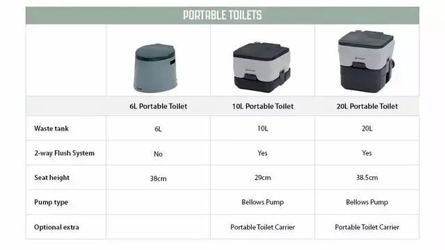 Portable Toilette Oase