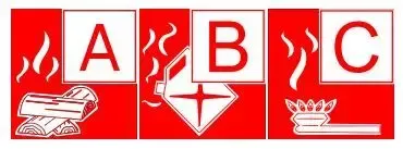 ABC Auto-Feuerlöscher Gloria PDE1GA mit Manometer m. Kfz.-Halter _D/F/I_ Inhalt 1 kg
